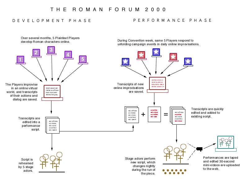 diagram pic