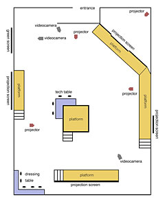 Roman Forum Project